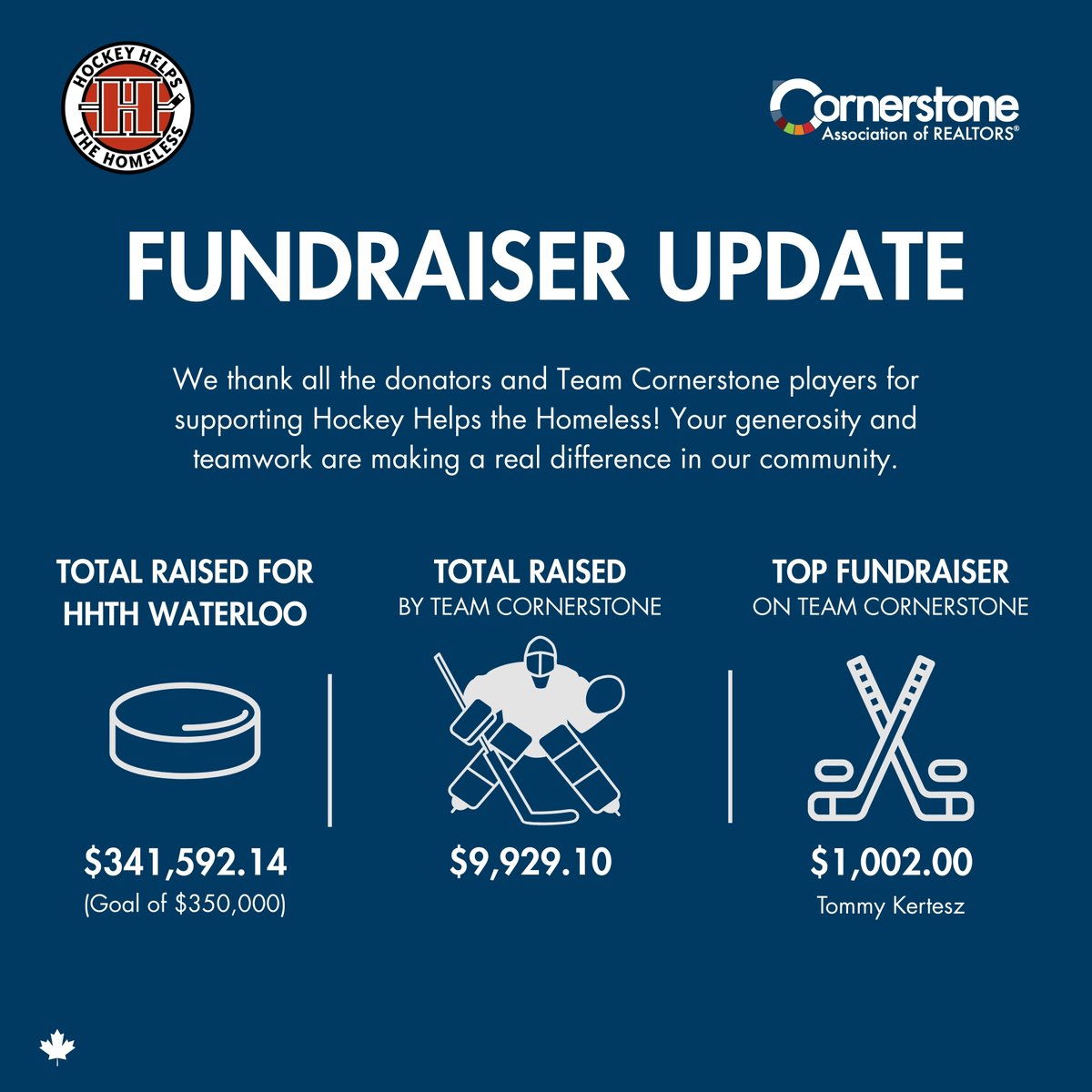 A huge thank you to our Cornerstone members for their unwavering support of Team Cornerstone in the Hockey Helps the Homeless Tournament.

We are so proud of our players who participated in this incredible tournament and look forward to future participation!