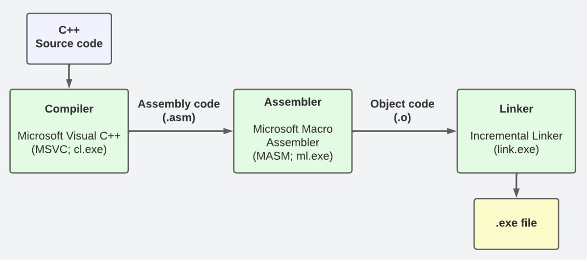 0xor0ne's tweet image. x86 inline assembly, shell coding and direct system calls 

redops.at/en/blog/shell-…

#cybersecurity