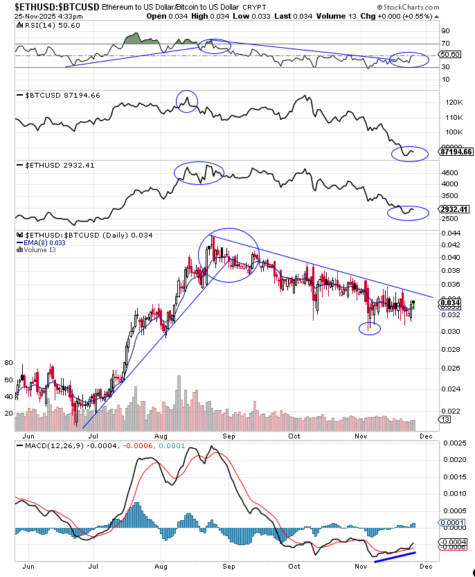 data_analyst000's tweet image. Getting that feeling we could have the makings of a bottom
$ETHUSD $BTCUSD