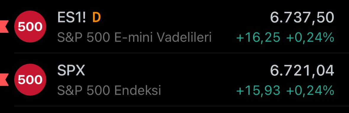 Deutshe Bank Amerika borsasında 8000, hsbc 7500 bekliyor.
%20 dolar bazlı getiri ihtimali demektir!