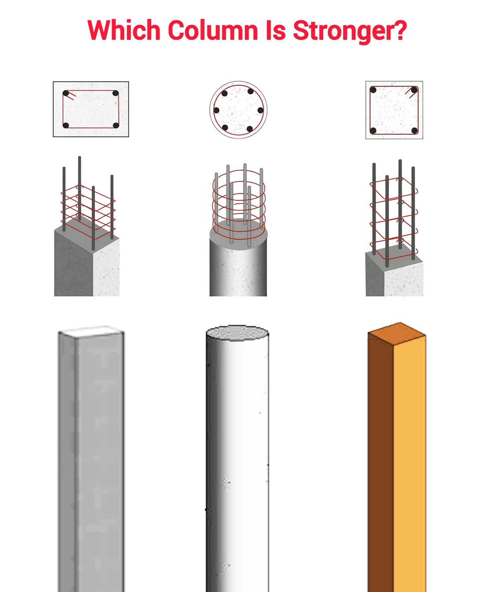 CivilEngDis's tweet image. 