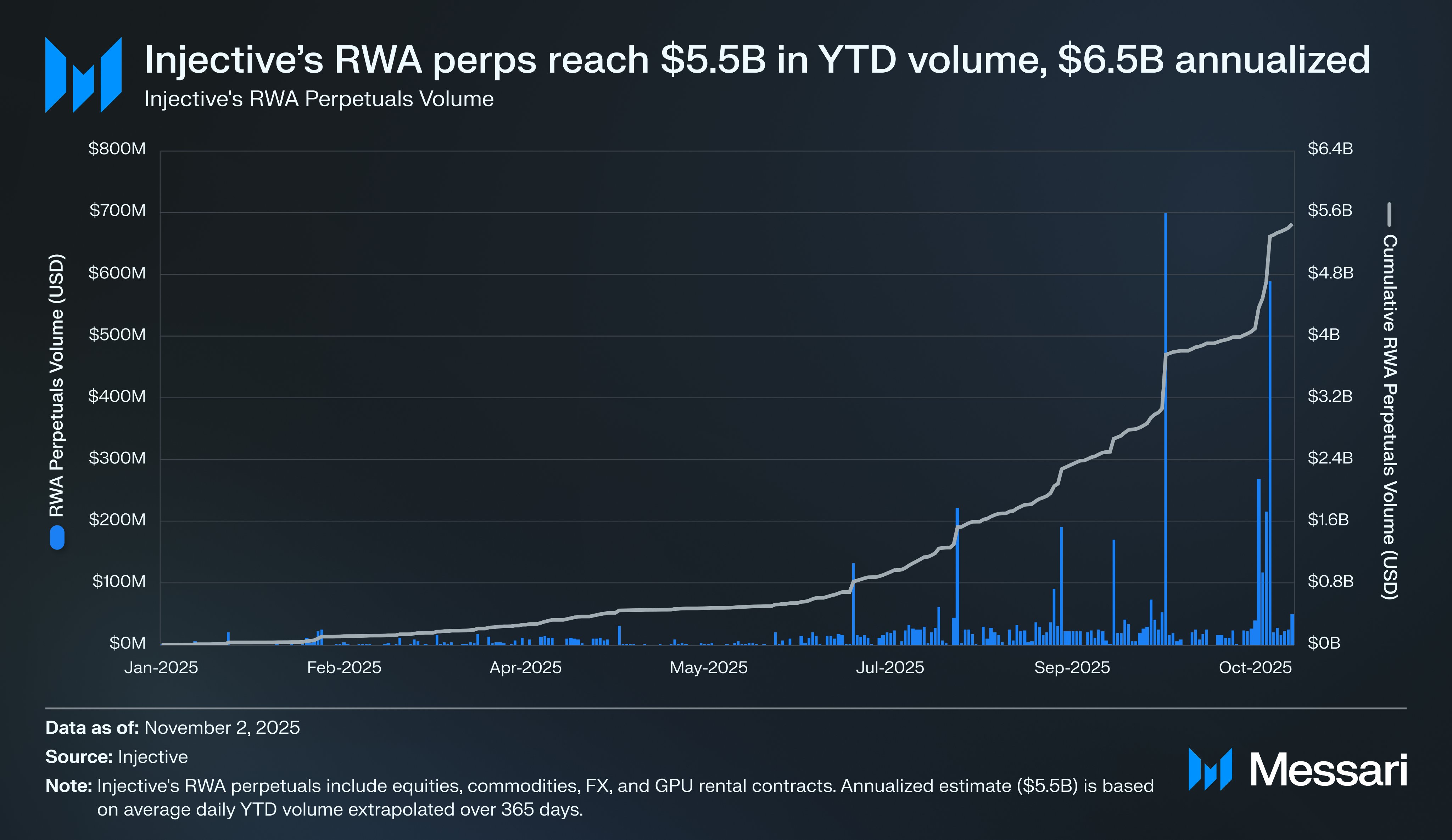 Injective crypto remains bearish but has been stabilizing amid token buybacks and the RWA drive. Will INJ USDT soar 2X?