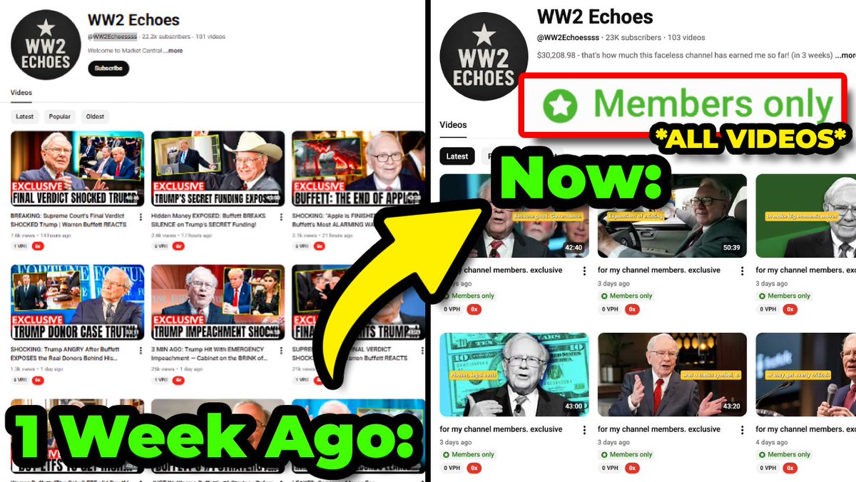 He posted FAKE AI Warren Buffett videos…
Made $30k…
Got DEMONETIZED…
Then wiped everything and switched to members-only.
And thanks to a loophole YouTube STILL allows,
he’s getting paid anyway 😂

Retweet + comment “HOW” and I might break it down (for education only)