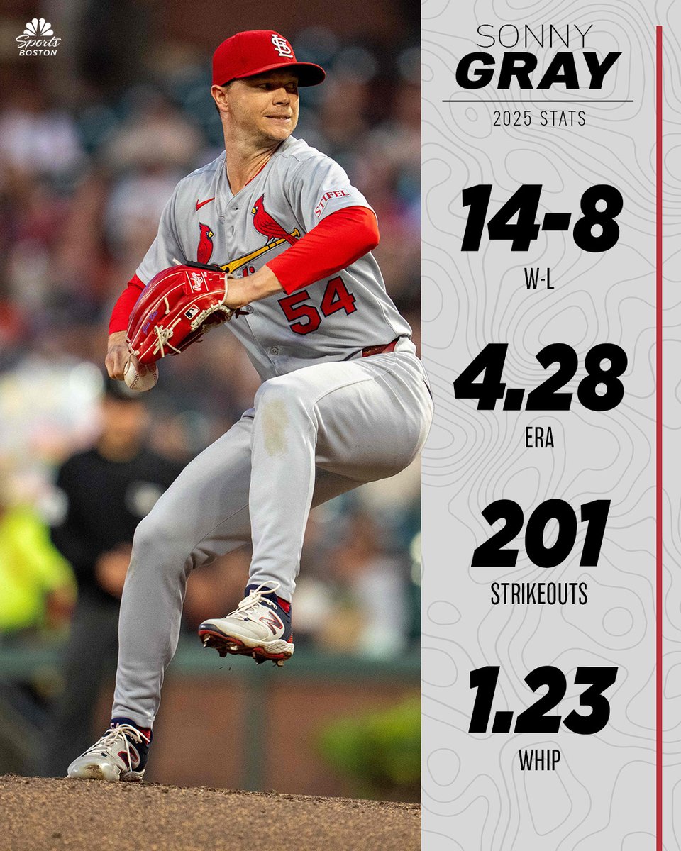 🚨 Red Sox reportedly acquiring Sonny Gray from the St. Louis Cardinals 👀

🔗 Read more: nbcsportsboston.com/mlb/boston-red…