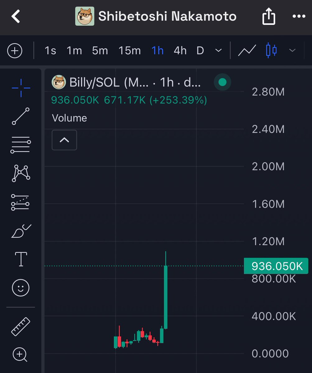 Mkmaly_'s tweet image. بوووووم 🤯🤯🤯🔥🔥🔥

لازال الجنون مستمر ! 

البوت اقتنص عملة $BILLY في بدايتها

والان على ربح 1,850% 🔥🔥🔥!

بساعات قليلة فقط 👊🏻👊🏻👊🏻🔥🔥🔥