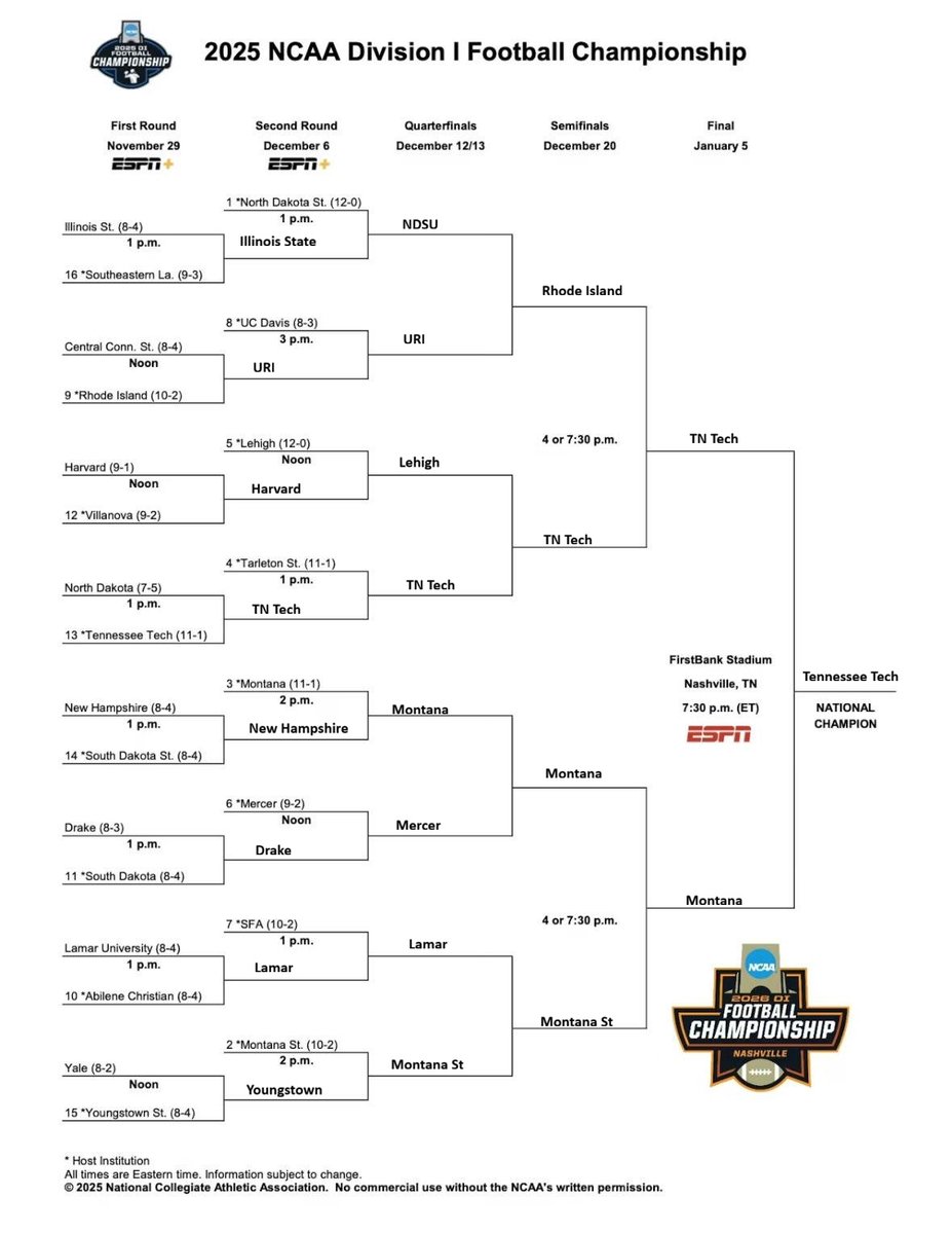 CFBHome's tweet photo. FCS Bracket Prediction 

Tennessee Tech over Montana 24-23 https://t.co/BH0SDCzfO1