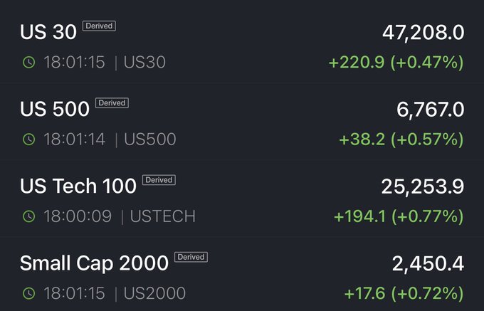 meta_ltd's tweet image. 📭😄🏉🚖🤰
You can follow @hanya_1991! I took his advice and entered the market at the right time, making $28,000 last week. Thanks to him!
#stock $CETY 
 #IndexFund   🥒 $AAPL #Earnings 🐫 $PLTR #Trade 🥠 $JD #Inflation 🥌 $KO