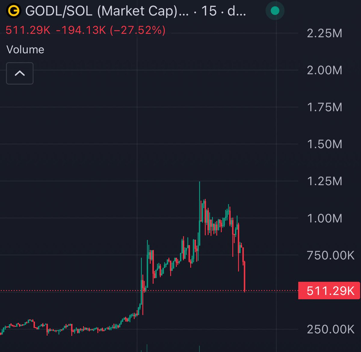 I told you 

$orb $godl