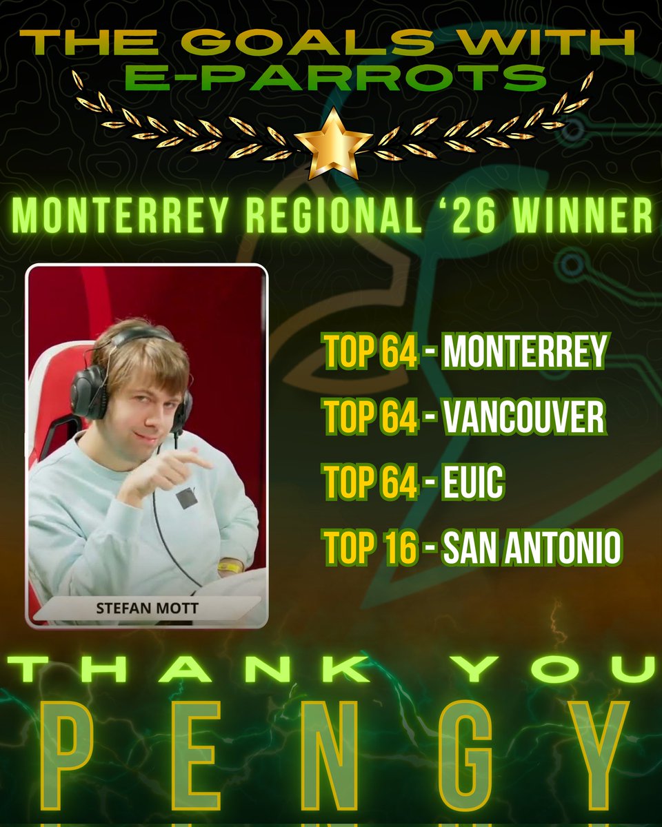 eparrots_'s tweet photo. Today we bid farewell to Stefan Mott ( @PengyTwitch ) at the end of his contract with eParrots. 🦜

Thank you for your commitment, performances, and the journey shared with us — from international placements to the emotions off the field.

Good luck with all your future goals, Stefan!💚

#eparrots #vgc #pokemon
