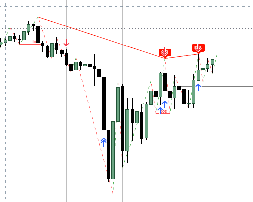 Decent day, on Apex accounts today, to the short down then scalped longs on VWAP break