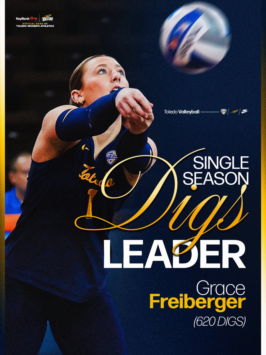 Toledo_VB's tweet photo. Etching her name in the record book ✍️ 

Grace Freiberger becomes the single season program leader in digs, totaling 620 and counting!

#TeamToledo | @keybank https://t.co/8V4U1WqoHX