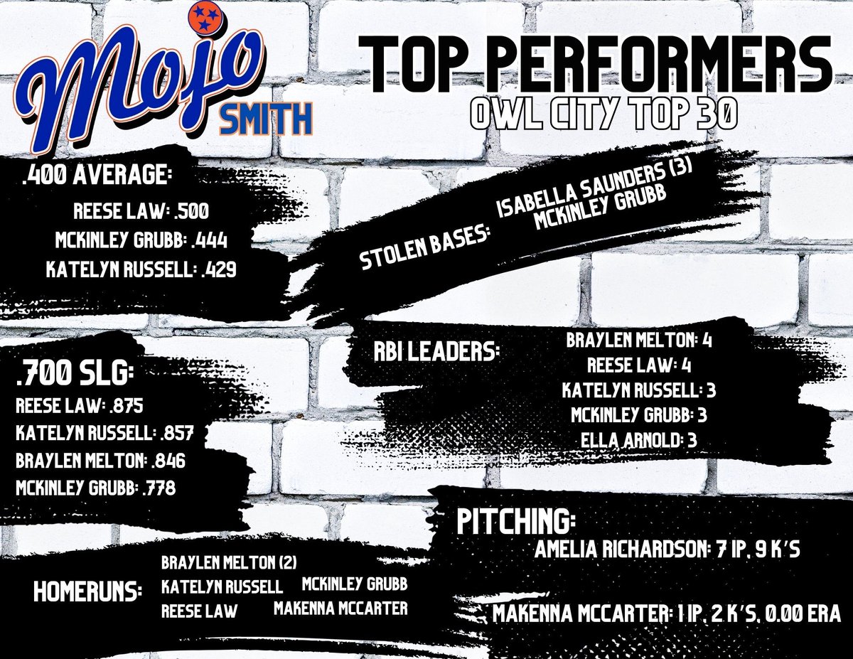 Tennessee Mojo Smith tweet media
