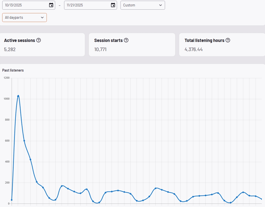 NERadioSD's tweet image. Let&apos;s GROW Together! 🪴
Northeast Radio SD is seeking the right advertising partners who believe in our mission of #CommunityFirst and our passion for bringing you factual, unbiased local &amp;amp; state news coverage!
IF that&apos;s you, let&apos;s connect! 
contact@northeastradiosd.com