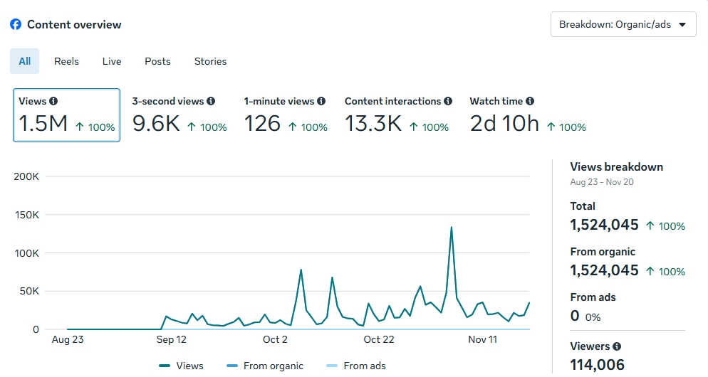 NERadioSD's tweet image. Let&apos;s GROW Together! 🪴
Northeast Radio SD is seeking the right advertising partners who believe in our mission of #CommunityFirst and our passion for bringing you factual, unbiased local &amp;amp; state news coverage!
IF that&apos;s you, let&apos;s connect! 
contact@northeastradiosd.com