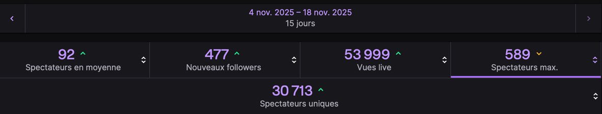 j’ai repris les streams y a un mois après un an d’absence…. 

2026 c’est pour nous 🫶🏽