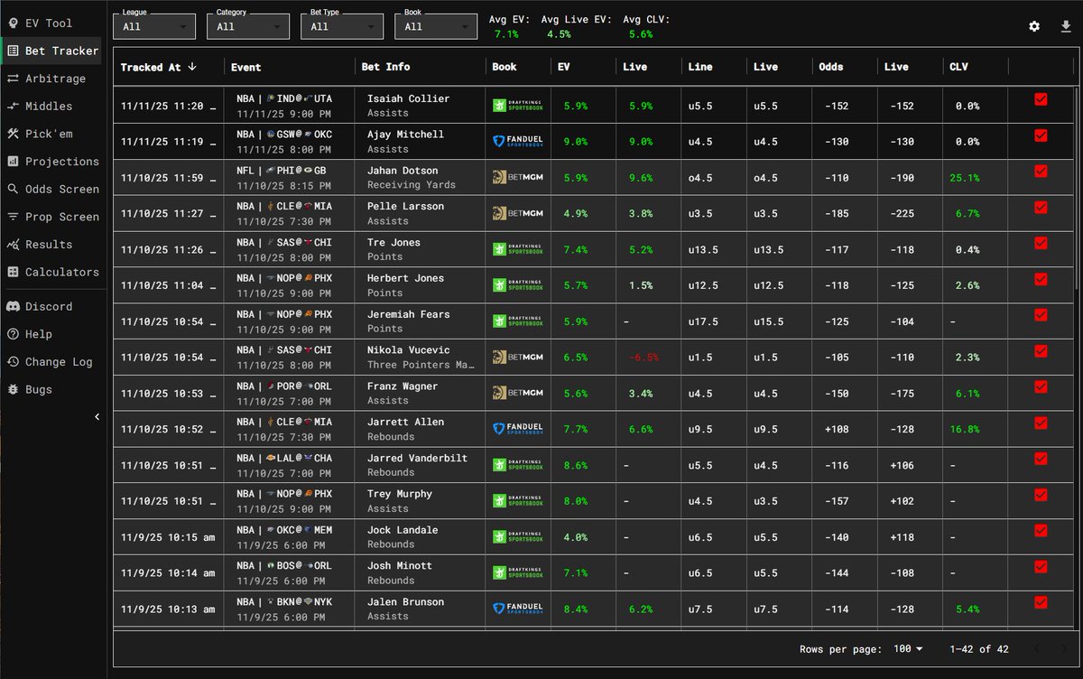 📊 Track every wager with SharpStack’s Bet Tracker &amp; Results pages

Monitor your ROI, CLV, and win rate all in one place — and see how your long-term edge is really performing