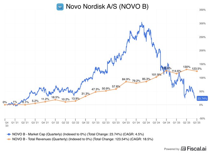 anarchy_enginee's tweet image. 🧳🐛🐓❌🍟
This blogger, @brogan_bill, is amazing! Following his recommendations, my funds have been steadily increasing. Thank you!
$CETY