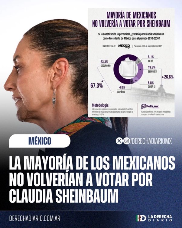 Y la popularidad APÁ?