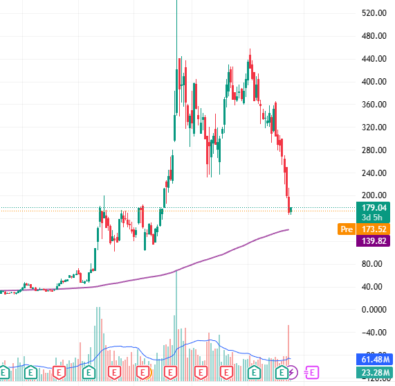 PracticalIF's tweet image. $MSTR is a perfect example of how powerful mean reversion is as a force. 

And buying when everyone is euphoric, and we are extremely extended from moving averages, is the perfect way to fall victim to this force. 

(𝘔𝘚𝘛𝘙 𝘤𝘩𝘢𝘳𝘵, 𝘱𝘶𝘳𝘱𝘭𝘦 𝘭𝘪𝘯𝘦 𝘪𝘯𝘥𝘪𝘤𝘢𝘵𝘪𝘯𝘨…