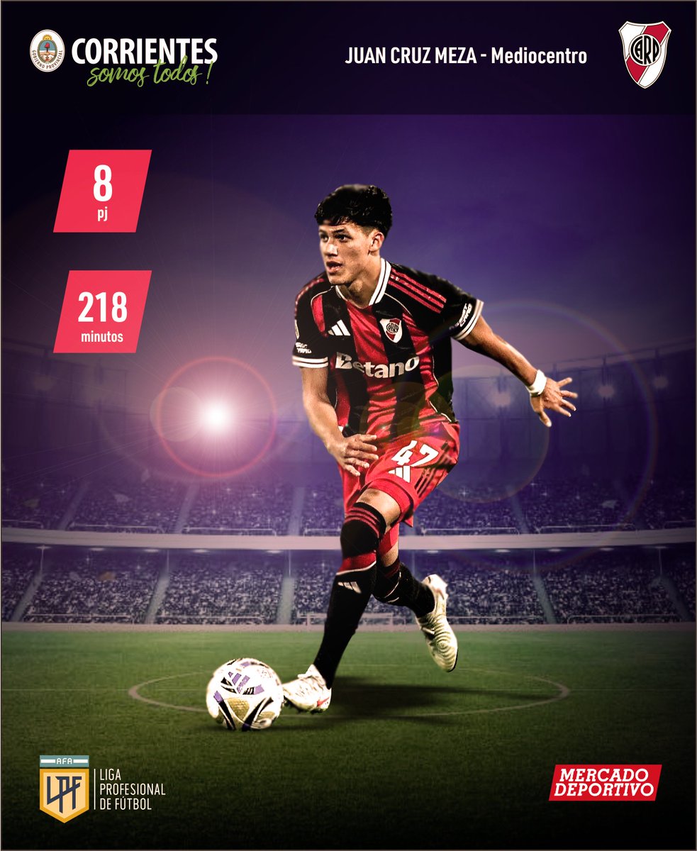 MerDeportivo's tweet photo. ⚽🇦🇷🏆 #estadisticas
➡️ Uno de los futbolistas correntinos que formó parte de la Liga Profesional 2025 fue Juan Cruz Meza, sumando primeros momentos y experiencias en el plantel superior de River Plate.

📊 Aquí sus números de la competencia👏👏

#futbol #goals #football https://t.co/90ZlFk2wf2