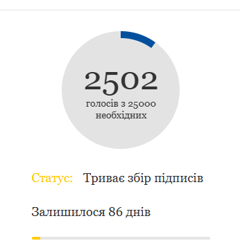 Рухаємось потроху, потрібно більше розголосу🙏