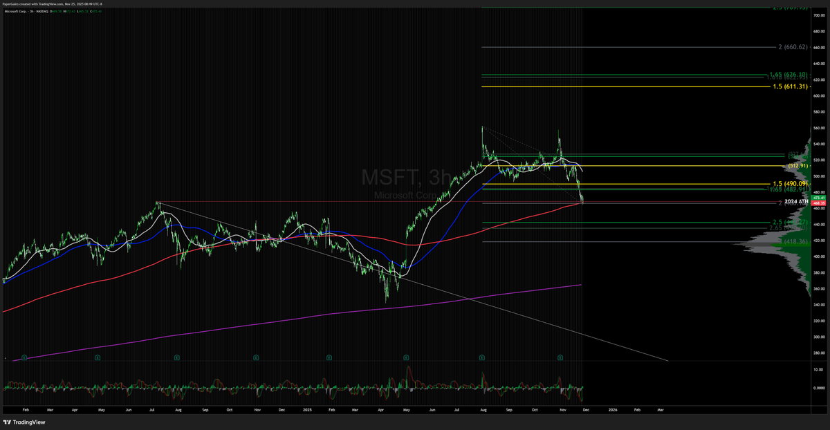 Paper Gains tweet media