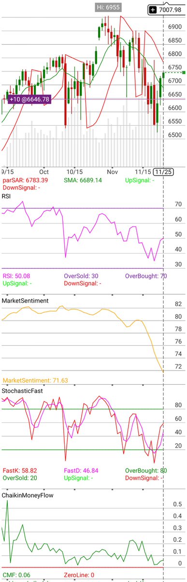 e7johnny's tweet image. I&apos;m checking out $/MESZ25 on #TOSMobile #chart @SchwabTrading. We have a trend flip at 4786 to the buy on the SP 500 the future contract  December.
