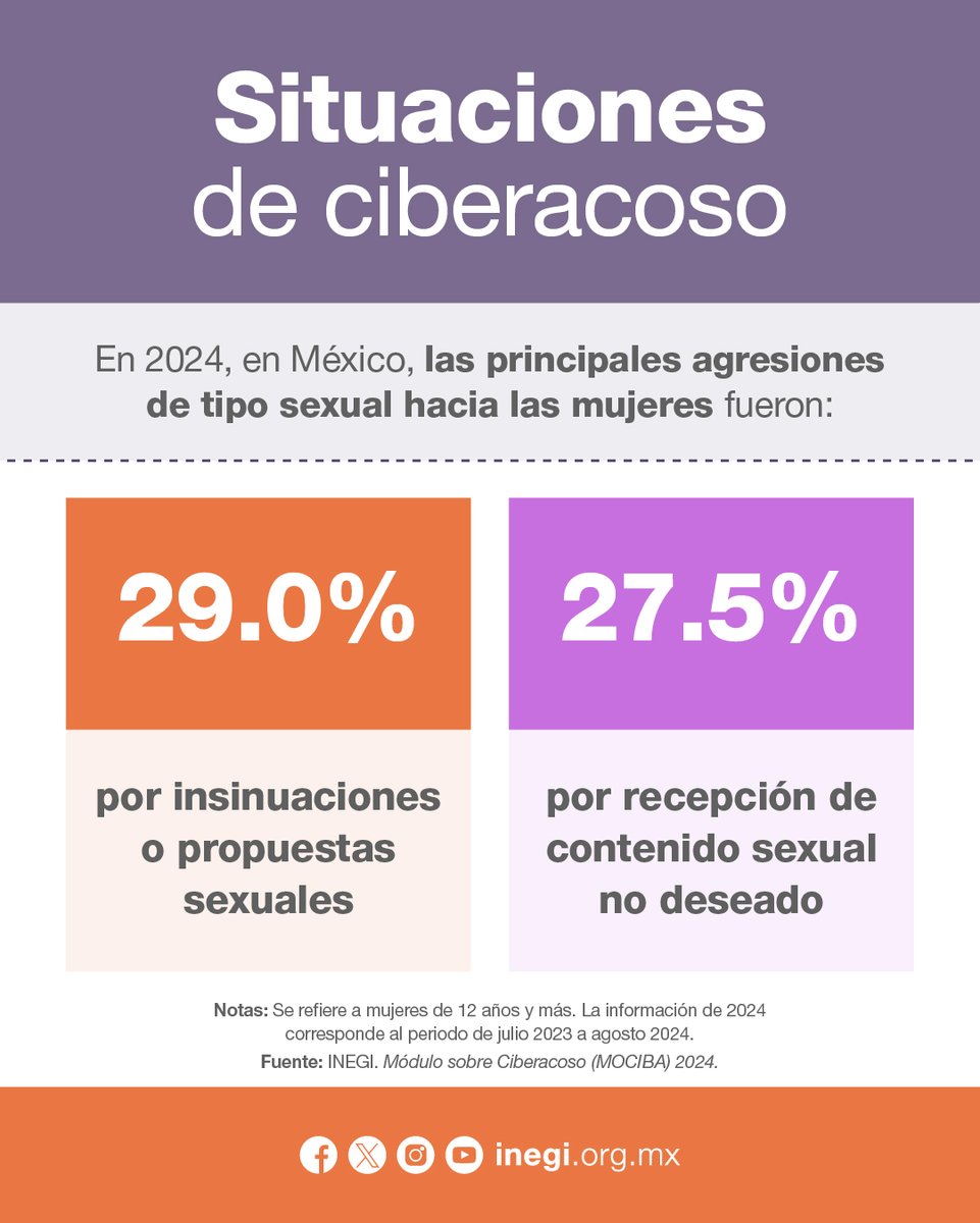 INEGI INFORMA tweet media