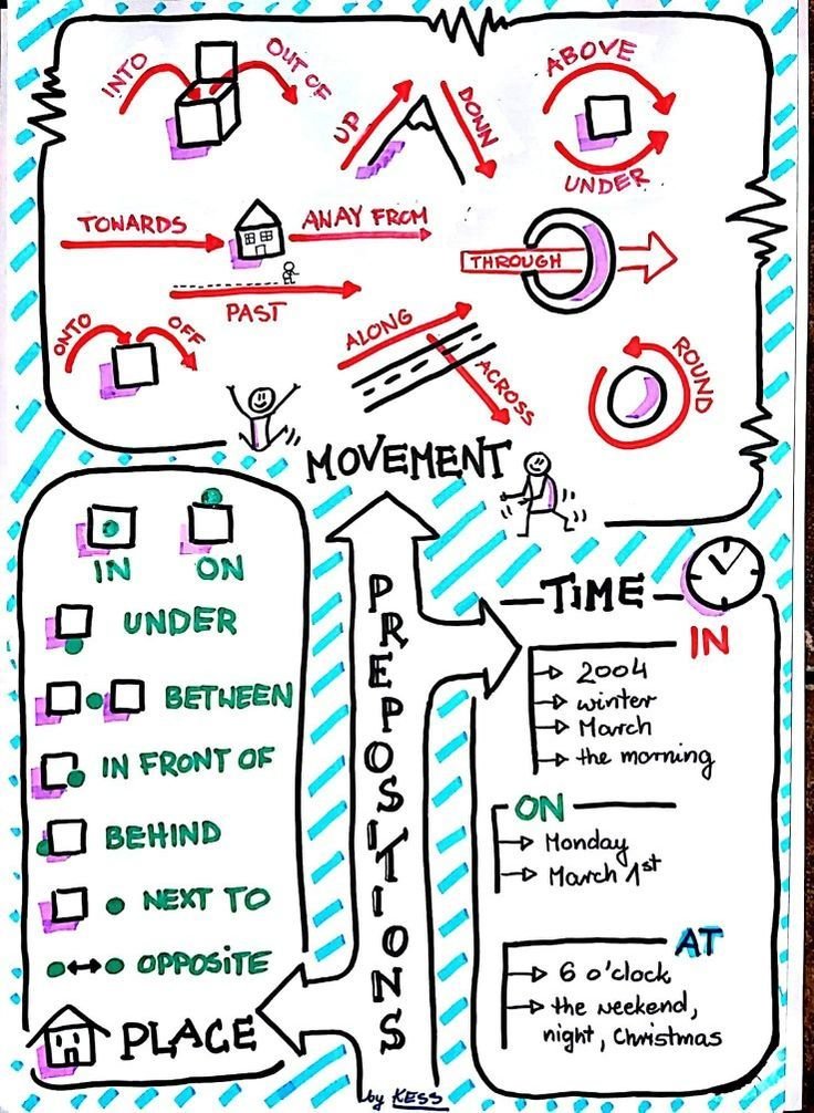 firenoxagency's tweet image. GUIA VISUAL DE PREPOSICIONES DE TIEMPO, MOVIMIENTO Y LUGAR EN INGLÉS 🗣️

aprender estas tablas es fundamental para logar buenas bases en el idioma y poder aprender más facil.