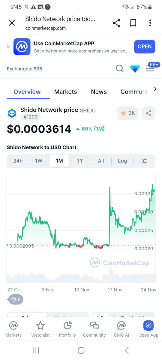 ShidoB41715's tweet image. $SHIDO GAME CHANGER
x.com/BjornRBV/statu…