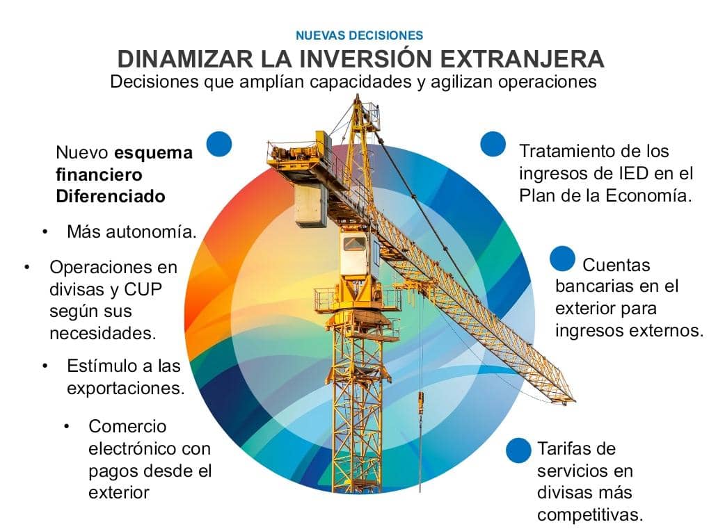cubadebatecu's tweet image. ✅Nuevas decisiones anunciadas por el Gobierno dirigidas a fomentar el desarrollo de negocios en Cuba, el vice primer ministro y titular de Comercio Exterior y la Inversión Extranjera, Oscar Pérez-Oliva Fraga,