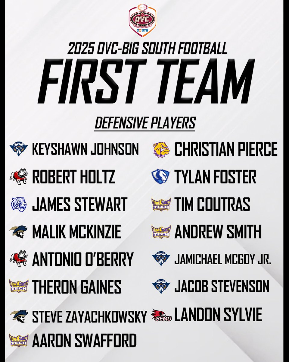 𝗙𝗜𝗥𝗦𝗧 𝗧𝗘𝗔𝗠 𝗔𝗟𝗟-𝗖𝗢𝗡𝗙𝗘𝗥𝗘𝗡𝗖𝗘 𝗗𝗘𝗙𝗘𝗡𝗦𝗘 🏈

#OVCBigSouthFB