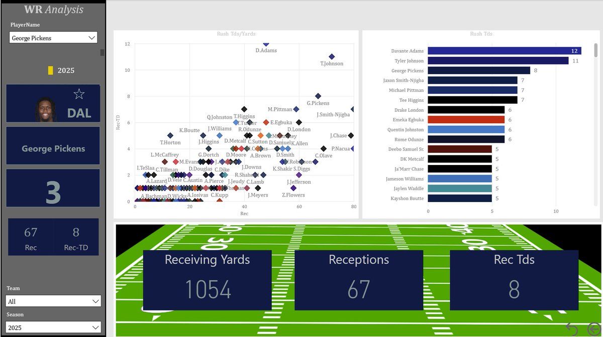 thefifthtim's tweet image. @SQLDusty found your old Power BI Dash online. Took a swing on updating it