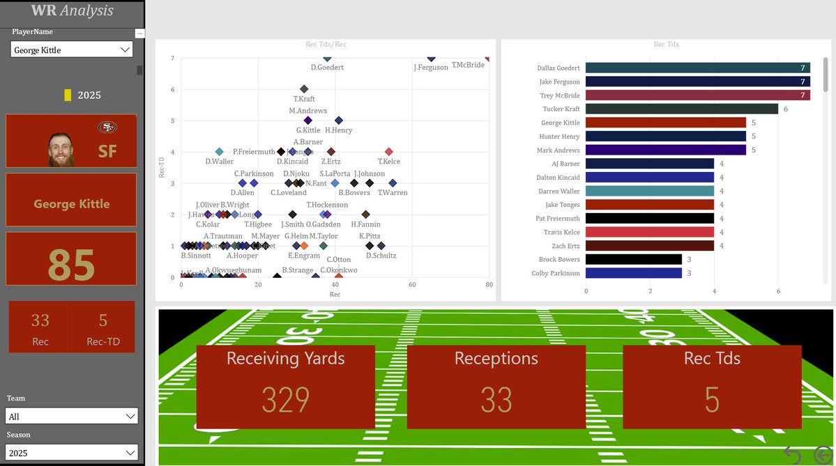 thefifthtim's tweet image. @SQLDusty found your old Power BI Dash online. Took a swing on updating it