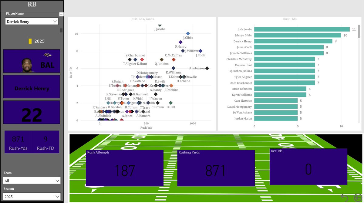 thefifthtim's tweet image. @SQLDusty found your old Power BI Dash online. Took a swing on updating it