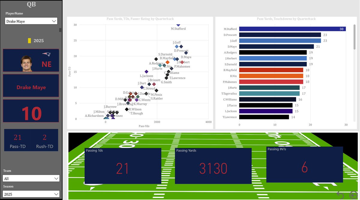 thefifthtim's tweet image. @SQLDusty found your old Power BI Dash online. Took a swing on updating it