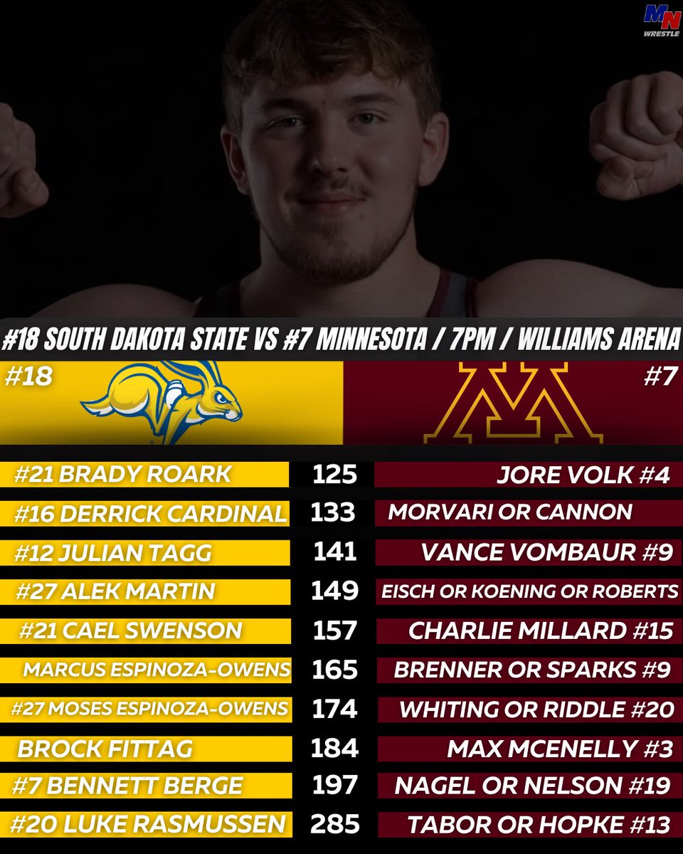 Minnesota vs South Dakota State Probables for TONIGHT 🍿 

📍 Williams Arena 
⏰ 7PM 
📺 BigTenPlus

#gophertough〽️