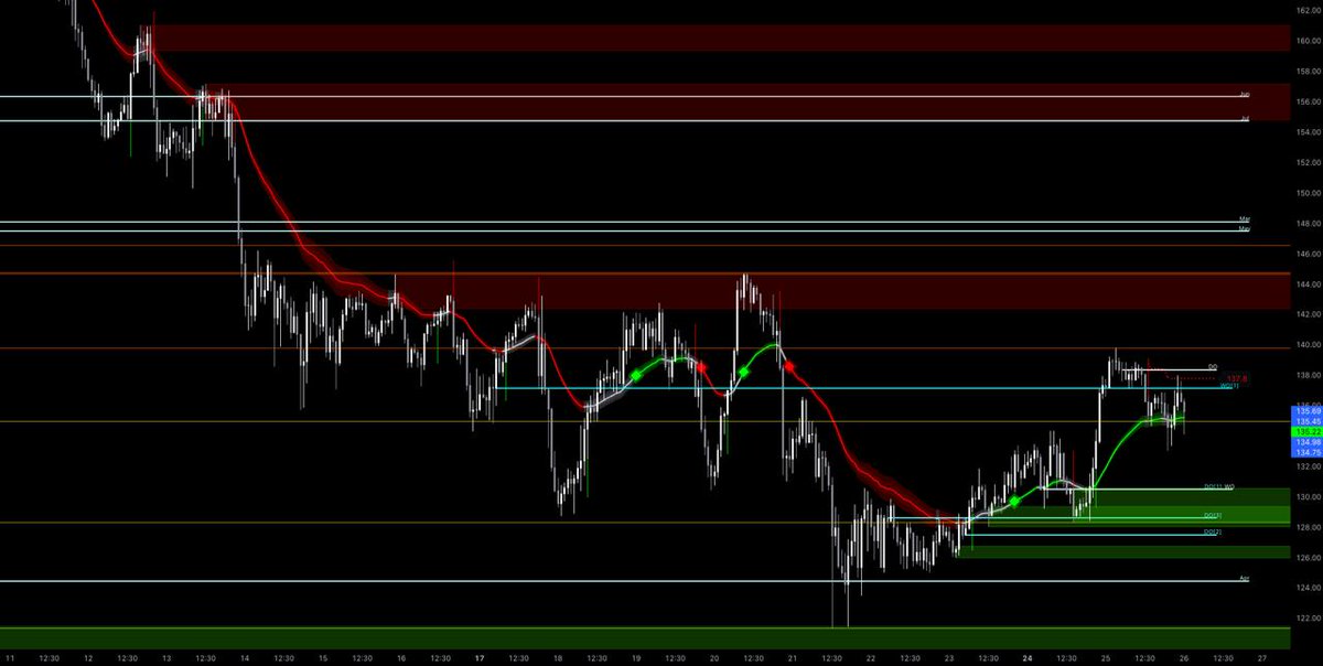 MDX_ALGO's tweet image. The $SOL structural shift was not guesswork. It was pure structural data.

With The MDX ALGO Framework - 

💎AI Charting Tool (Zones): Identified the exact structural bottom.

💎MDX Legacy Trend Focus (Signal): Confirmed the shift.

Stop trading based on hope. AI saw the shift…