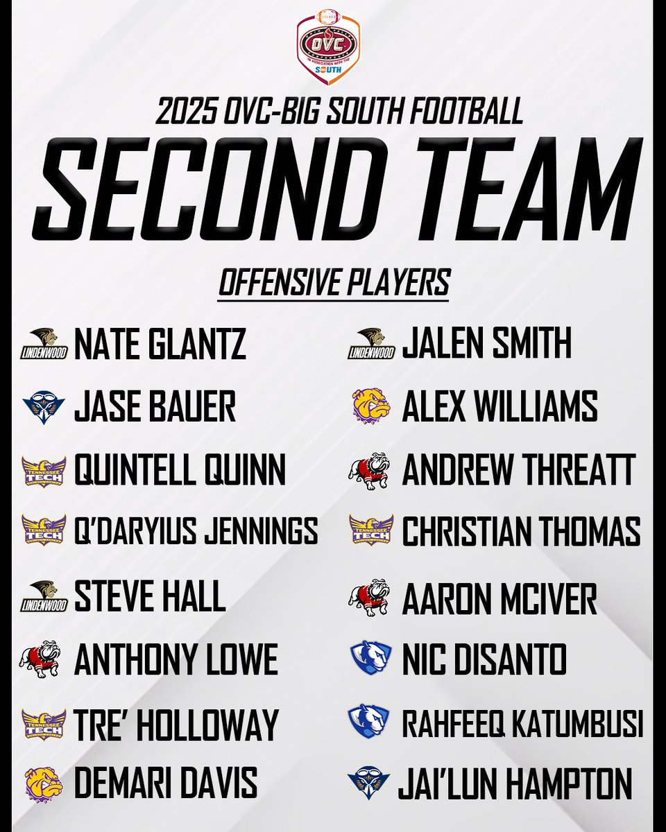 𝗦𝗘𝗖𝗢𝗡𝗗 𝗧𝗘𝗔𝗠 𝗔𝗟𝗟-𝗖𝗢𝗡𝗙𝗘𝗥𝗘𝗡𝗖𝗘 𝗢𝗙𝗙𝗘𝗡𝗦𝗘 🏈

#OVCBigSouthFB