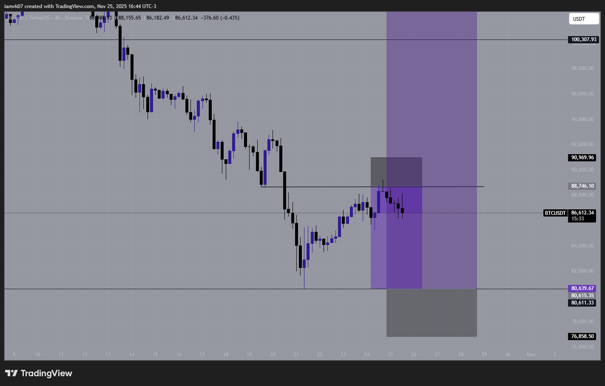 spetsnaz_3's tweet image. $BTC short, making it risk free