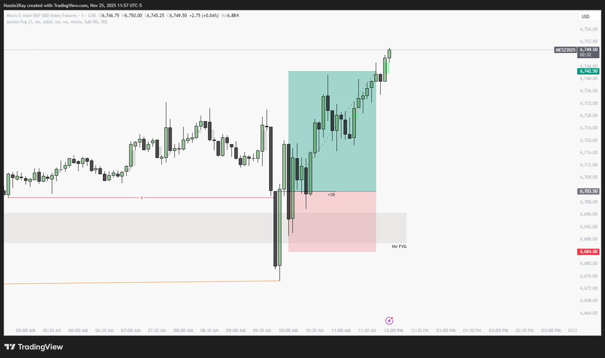 zanexuereb's tweet photo. $MES H1 IRL > M5 MMBM (Forever Model)

ITP - H1 Bullish FVG / IRL  
           SMT w/ $MNQ

STP - M5 Bullish OB / CISD Entry  

A Rated Entry 

2R Secured 🔒

@matt_loeber @NickDoesFutures @ForeverTradingC https://t.co/8o3Q8HlBIx