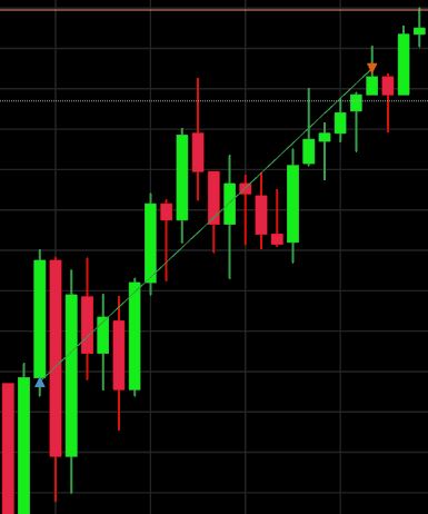 zanexuereb's tweet photo. $MES H1 IRL > M5 MMBM (Forever Model)

ITP - H1 Bullish FVG / IRL  
           SMT w/ $MNQ

STP - M5 Bullish OB / CISD Entry  

A Rated Entry 

2R Secured 🔒

@matt_loeber @NickDoesFutures @ForeverTradingC https://t.co/8o3Q8HlBIx