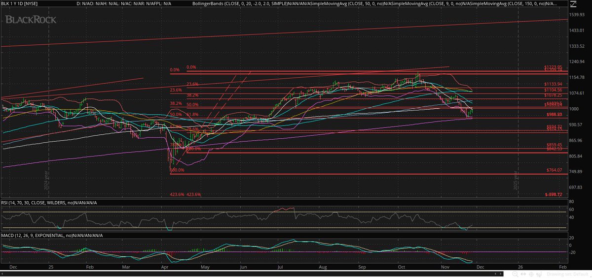 BILLSIGNORILE's tweet image. BLK   I did say BOTTOM and why is this important ???