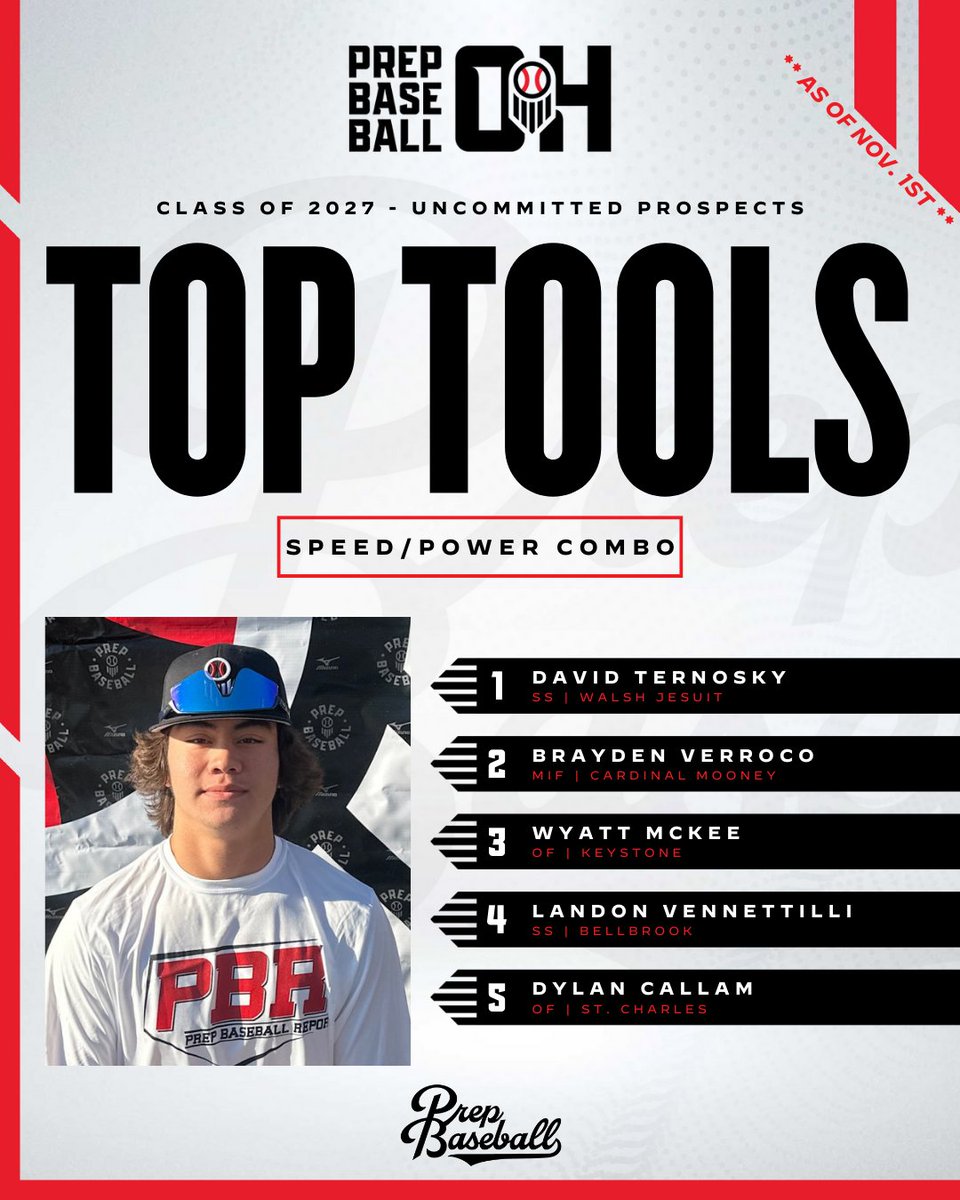 PrepBaseballOH's tweet photo. 🛠️ 𝐓𝐨𝐨𝐥𝐬 𝐎𝐟 𝐓𝐡𝐞 𝐓𝐫𝐚𝐝𝐞
🏃‍♂️💪 𝒮𝓅𝑒𝑒𝒹/𝒫𝑜𝓌𝑒𝓇 𝒞𝑜𝓂𝒷𝑜

📝 Class of 2027
🔗👉 https://t.co/MrmhmuY15v

📝 Class of 2028
🔗👉 https://t.co/49cjTDNfLK

⚾ 2026 Showcase Scene
🔗👉 https://t.co/hu6Ag847Eh

@PrepBaseball @PB_Uncommitted https://t.co/rdig9OFyt2
