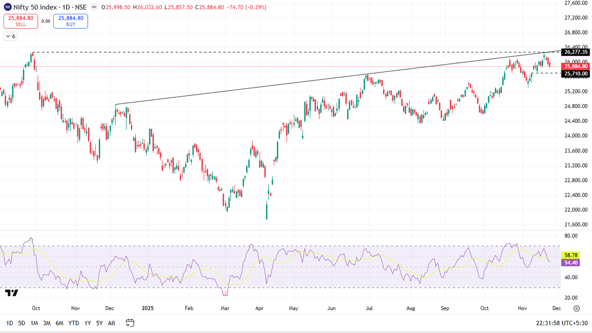 hrishyy's tweet image. #Nifty #Banknifty #UpdatedChart