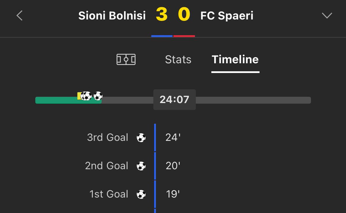 TipsterCharlie's tweet image. Sioni Bolnisi @ 2.37 ✅

#ProjectML start today with a nice W again 👊