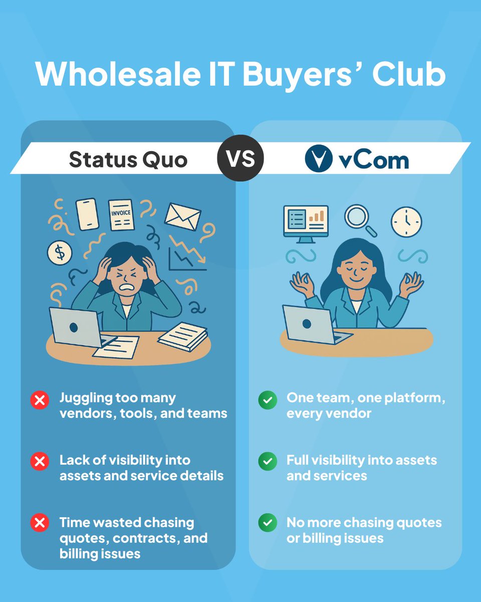 Managing IT shouldn’t feel like spinning plates. That’s the status quo.

vCom flips the model with our Buyers’ Club:
 
From source to pay, IT finally becomes simple.

Get started with us: hubs.ly/Q03JZRzH0