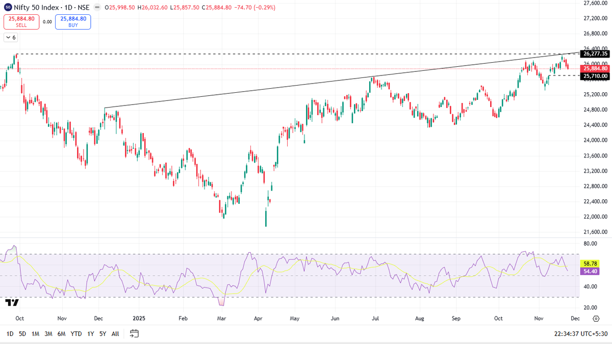 hrishyy's tweet image. #Nifty #Banknifty #UpdatedChart