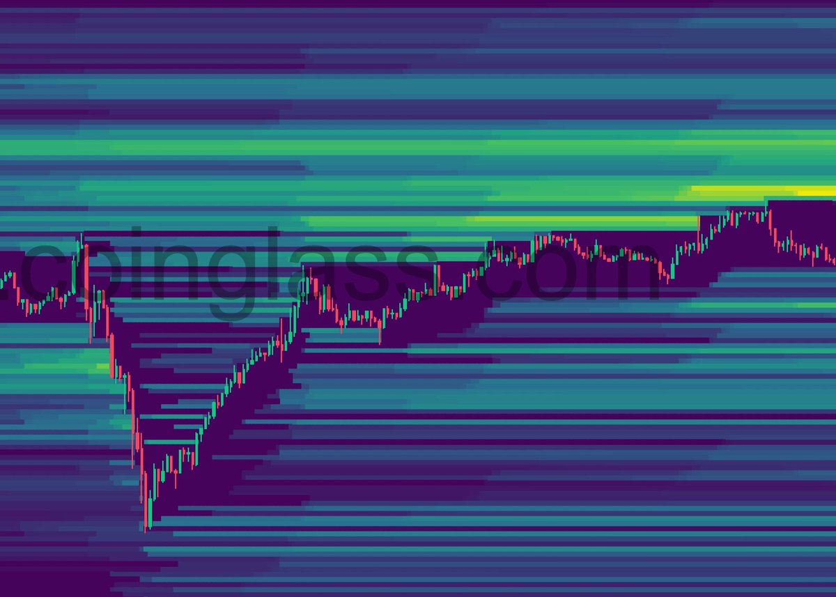 🚨 PEOPLE AREN’T READY FOR THIS
On-chain data just revealed a massive liquidity void forming above Bitcoin’s current range.
If price breaks into it — it moves fast, and everyone late gets punished.

The chart is screaming.
Most will ignore it. Don’t be “most.” 👀