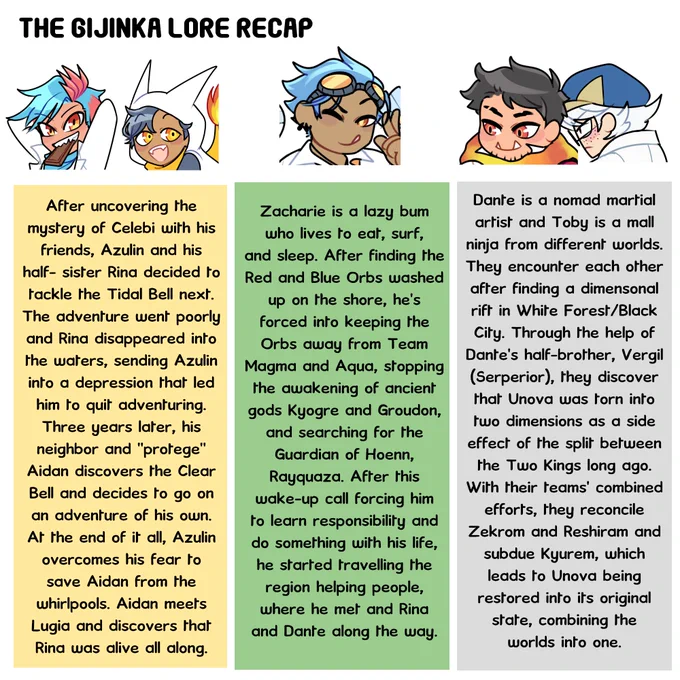 [#Pokemon / #PokemonLegendsZA] Part 3 of my Legends Z-A gjinka/humanizations (Mega Feraligatr, Mega Meganium, Mega Swampert)! Going back to some characters I already made before and giving them Mega designs! Added a gijinka lore recap to explain their individual stories